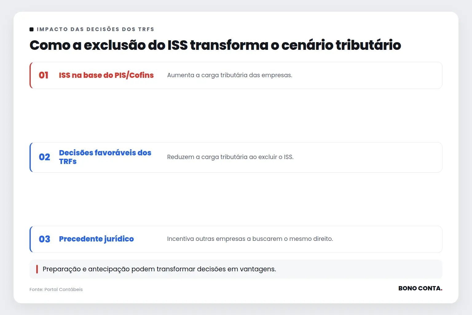 Como a exclusão do ISS transforma o cenário tributário | Bono Conta