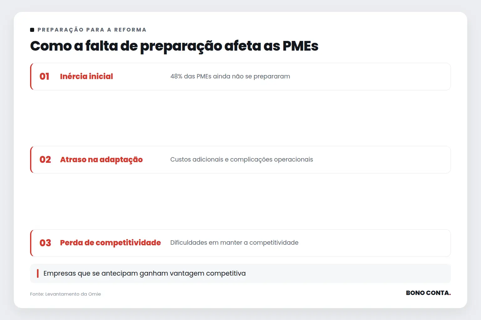 Como a falta de preparação afeta as PMEs | Bono Conta