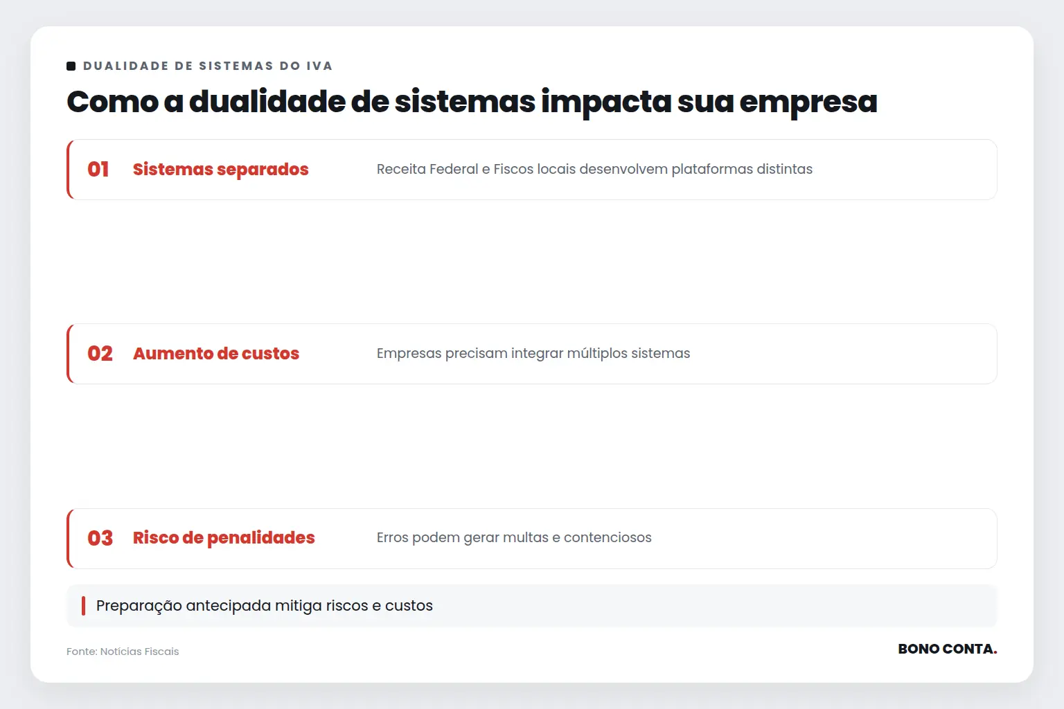 Como a dualidade de sistemas impacta sua empresa | Bono Conta