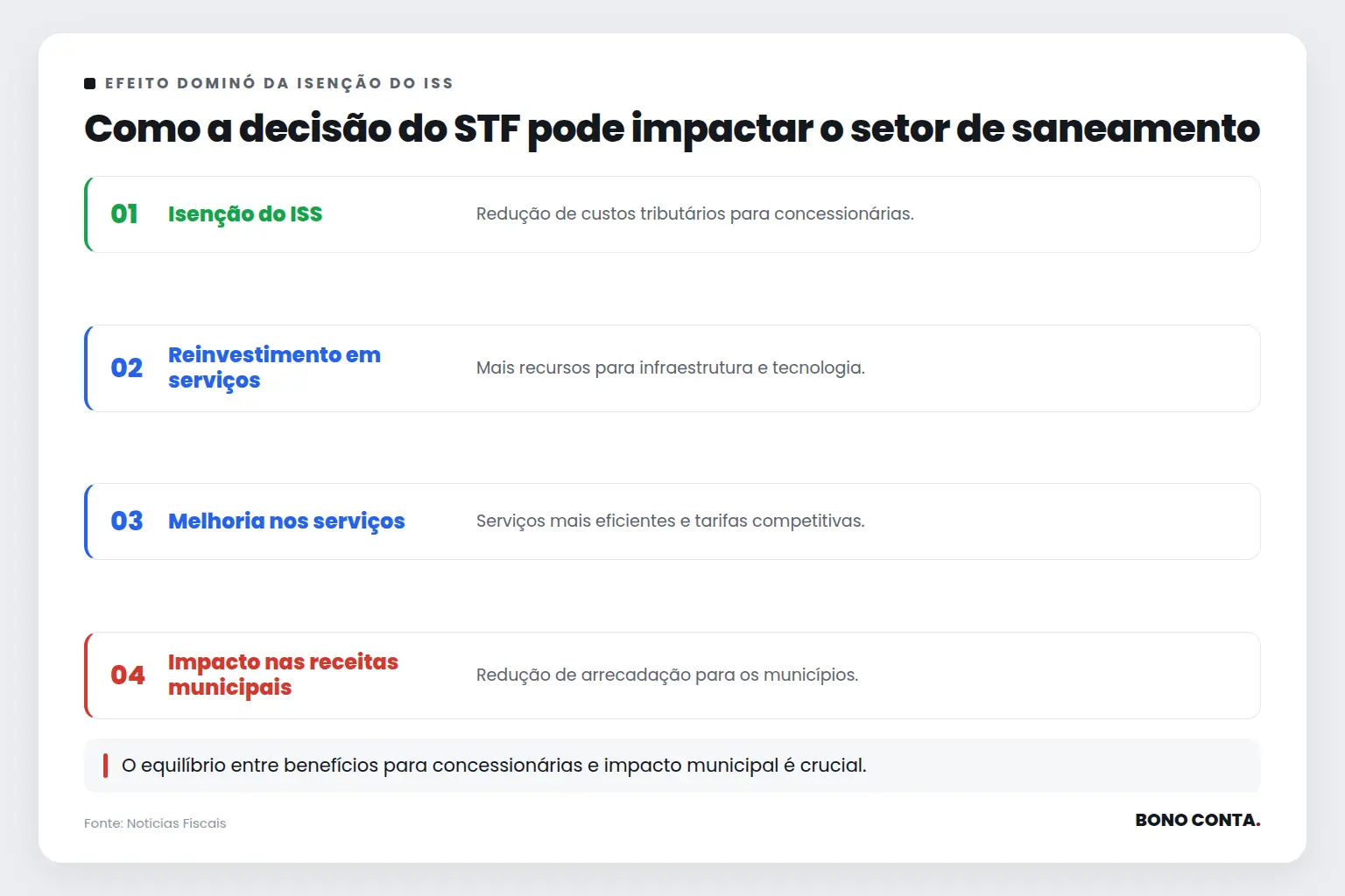 Como a decisão do STF pode impactar o setor de saneamento | Bono Conta