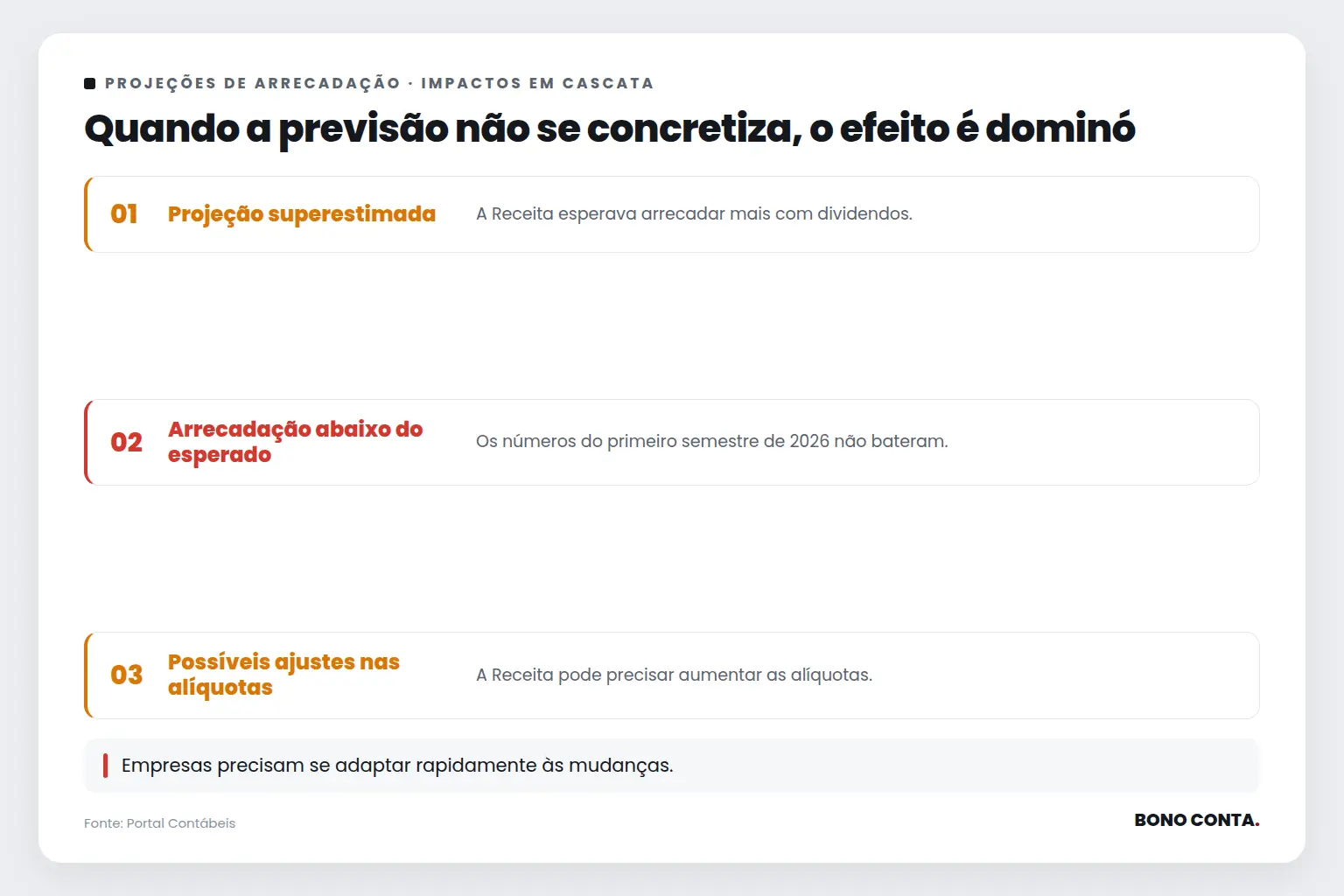 Quando a previsão não se concretiza, o efeito é dominó | Bono Conta