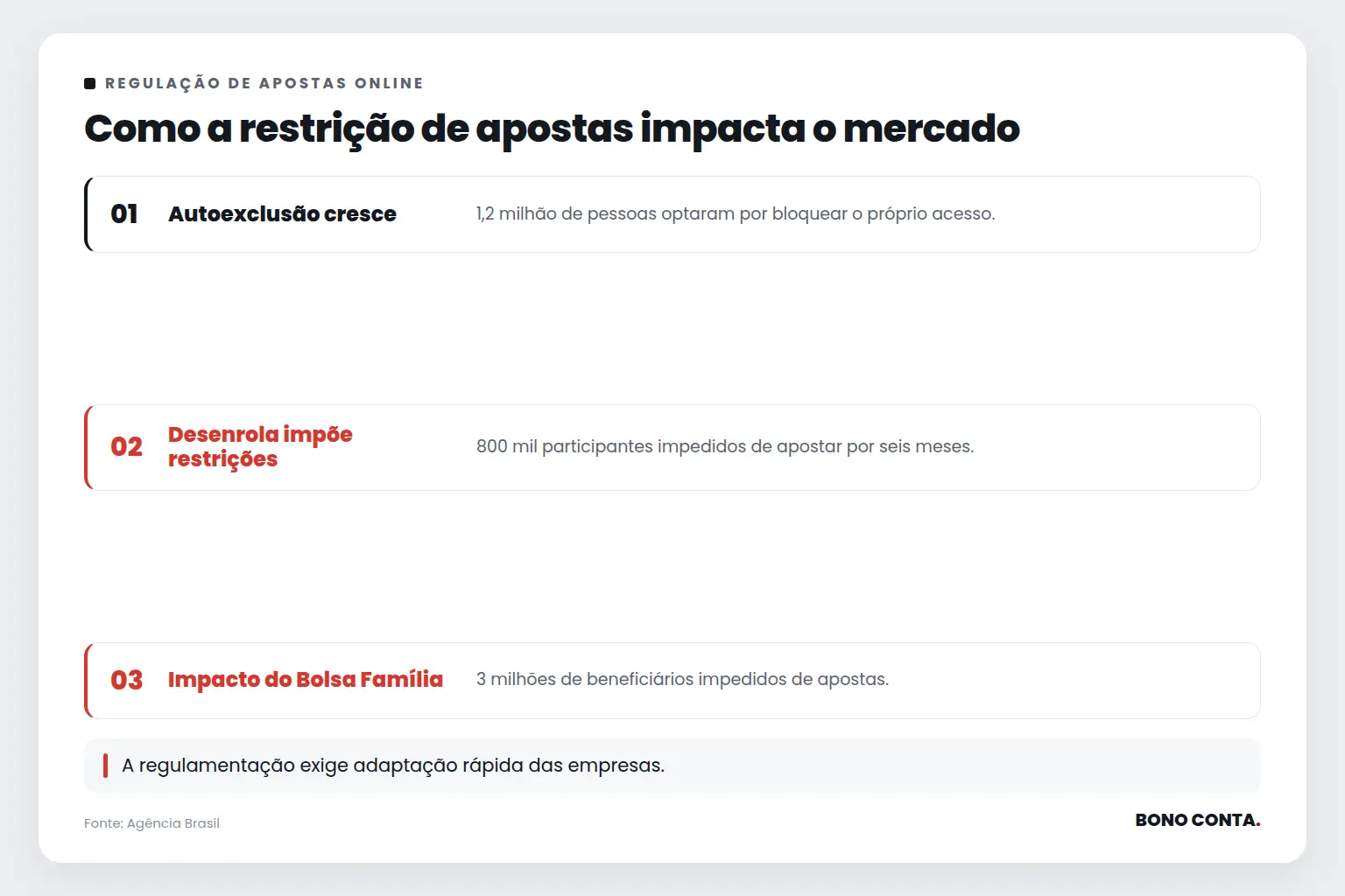Como a restrição de apostas impacta o mercado | Bono Conta