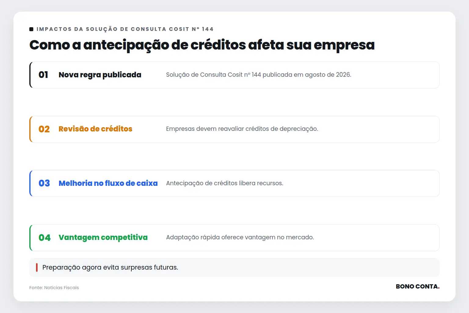Como a antecipação de créditos afeta sua empresa | Bono Conta