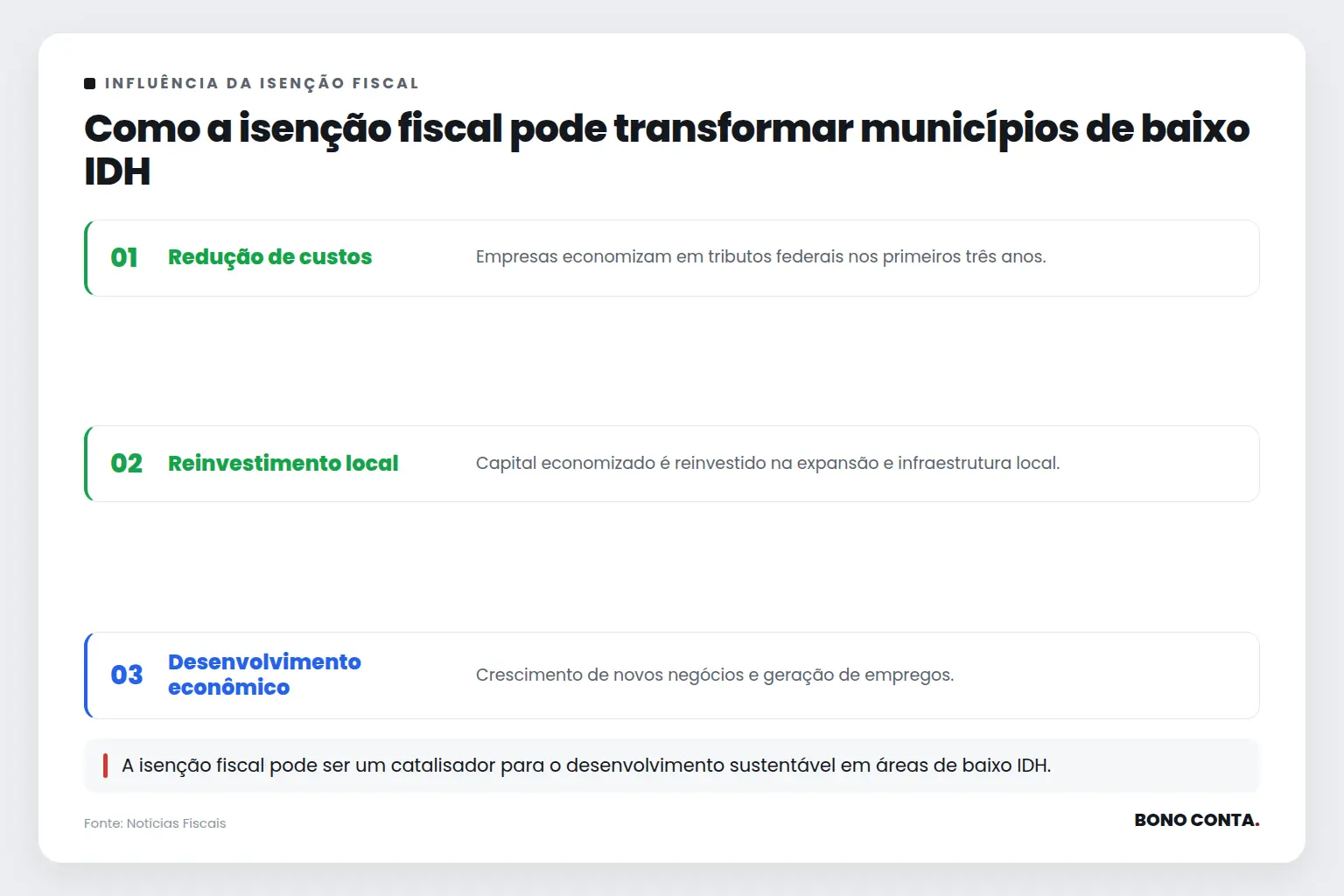 Como a isenção fiscal pode transformar municípios de baixo IDH | Bono Conta