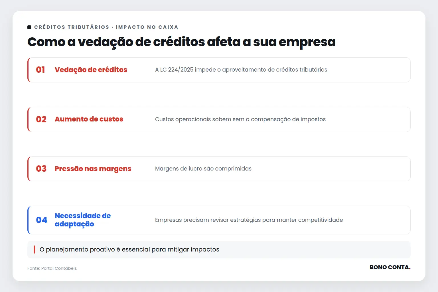 Como a vedação de créditos afeta a sua empresa | Bono Conta