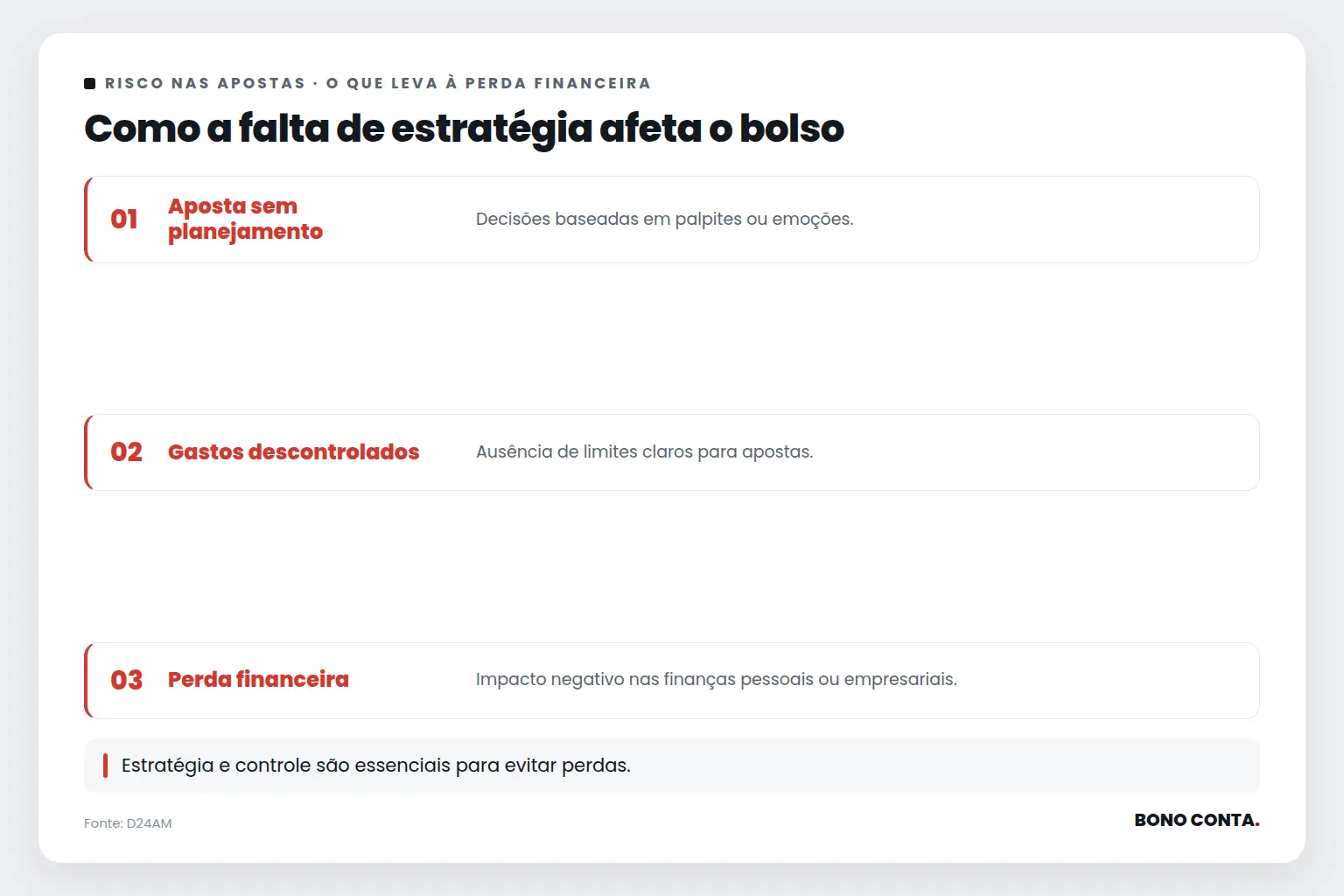 Como a falta de estratégia afeta o bolso | Bono Conta