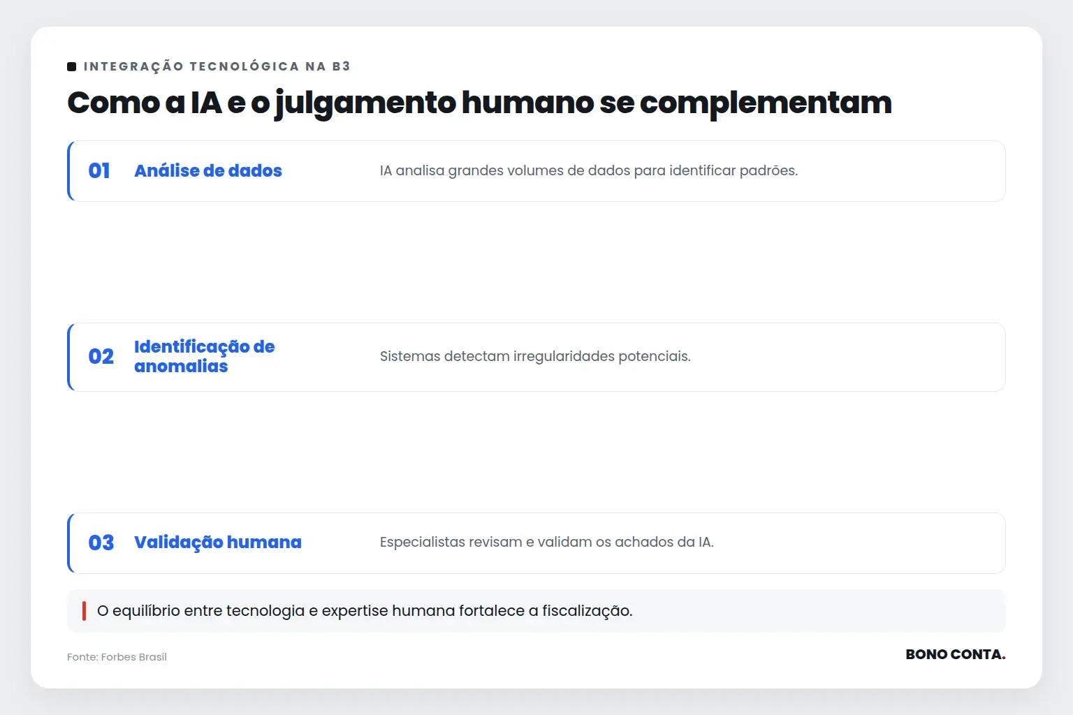 Como a IA e o julgamento humano se complementam | Bono Conta