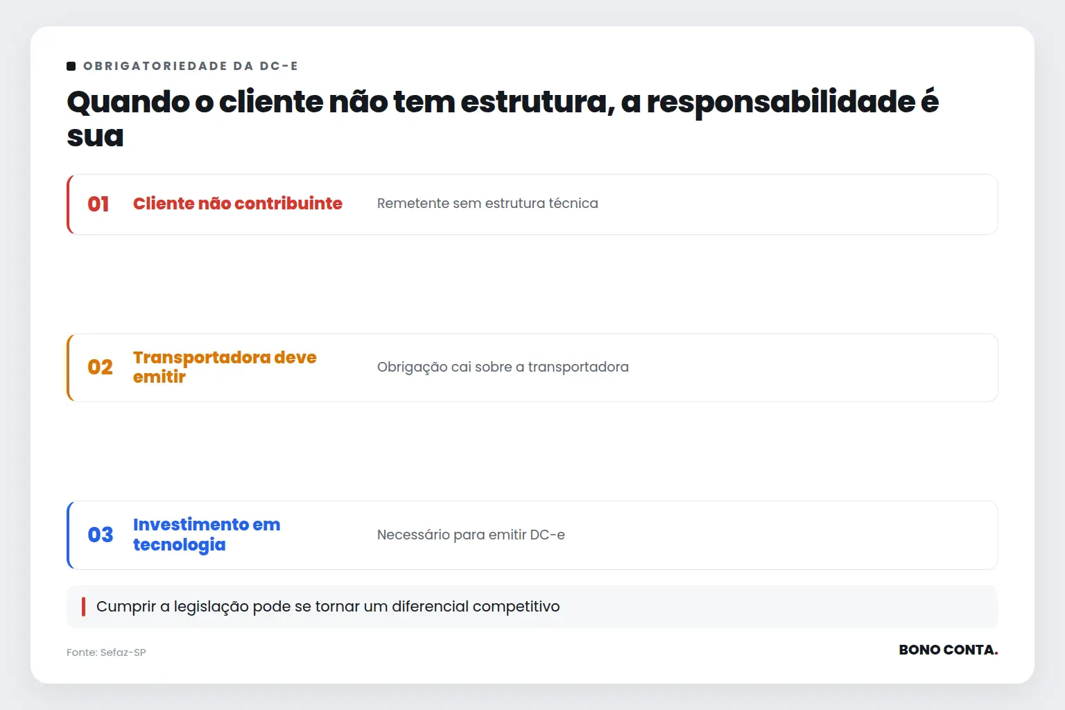 Quando o cliente não tem estrutura, a responsabilidade é sua | Bono Conta