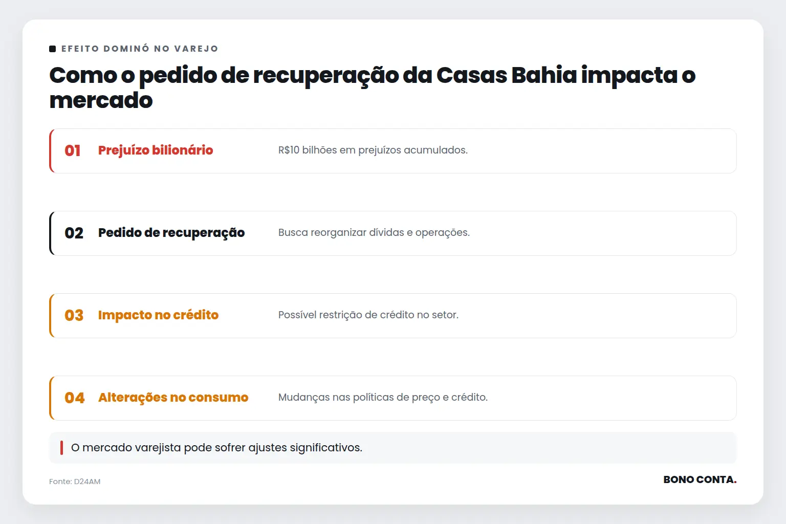 Como o pedido de recuperação da Casas Bahia impacta o mercado | Bono Conta