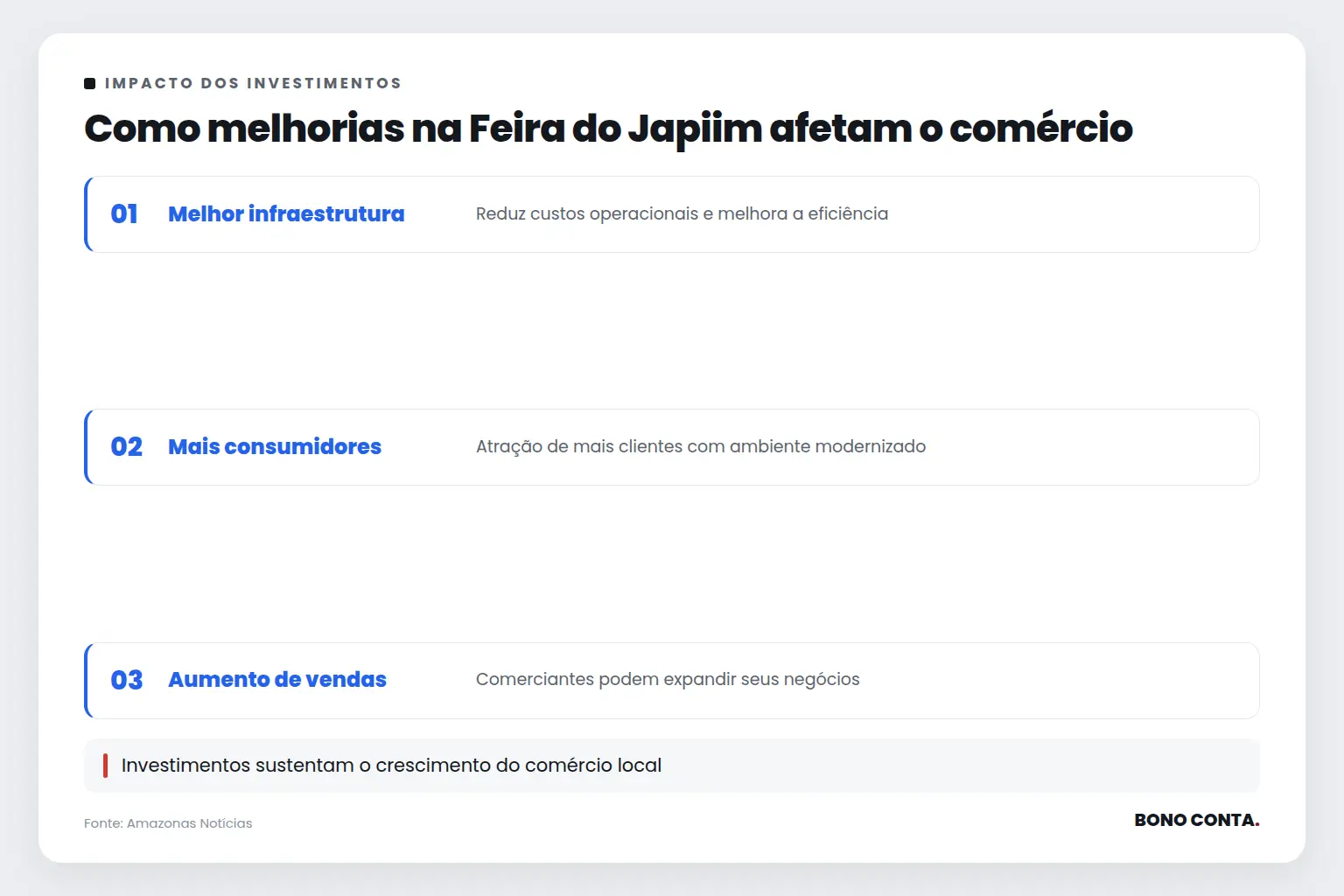 Como melhorias na Feira do Japiim afetam o comércio | Bono Conta