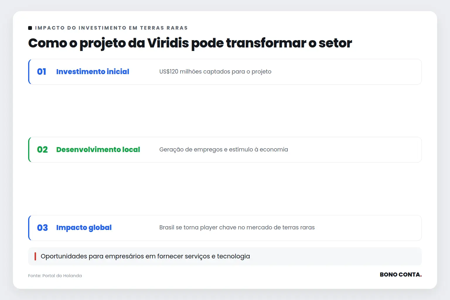 Como o projeto da Viridis pode transformar o setor | Bono Conta