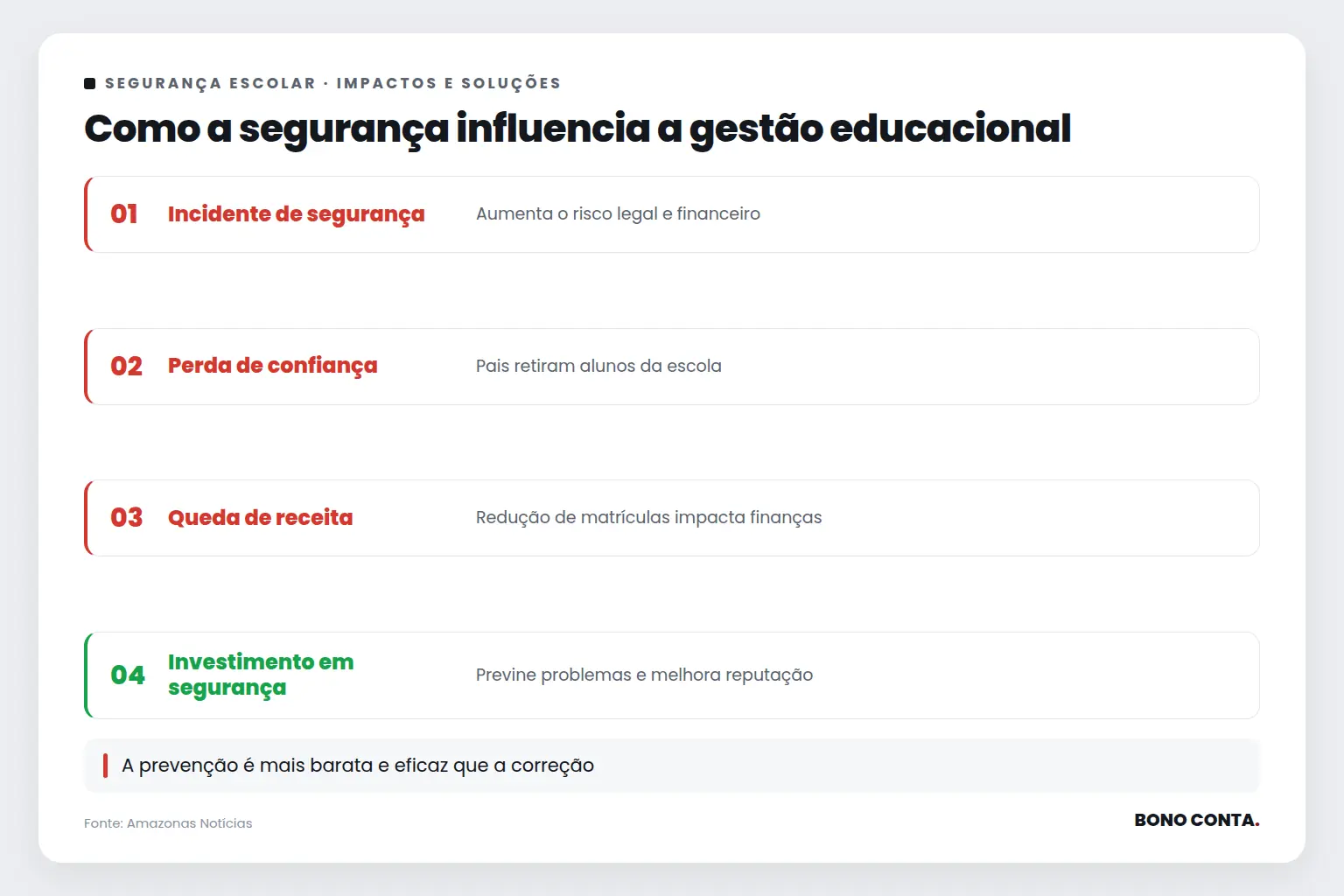Como a segurança influencia a gestão educacional | Bono Conta