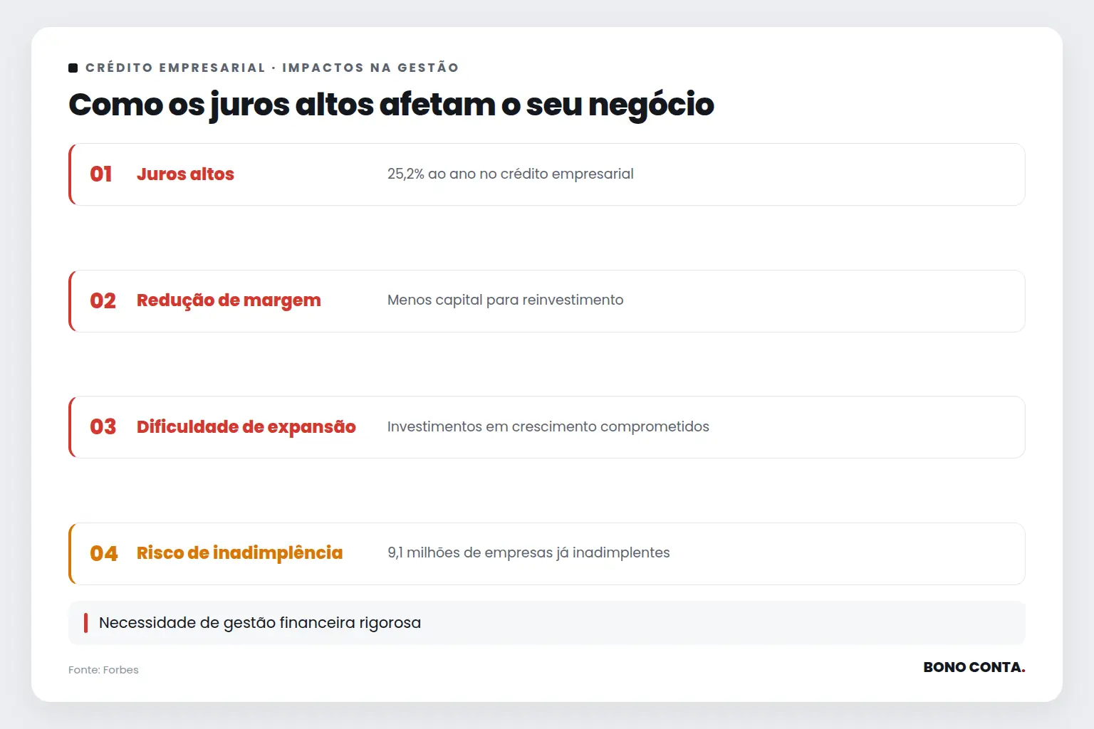 Como os juros altos afetam o seu negócio | Bono Conta