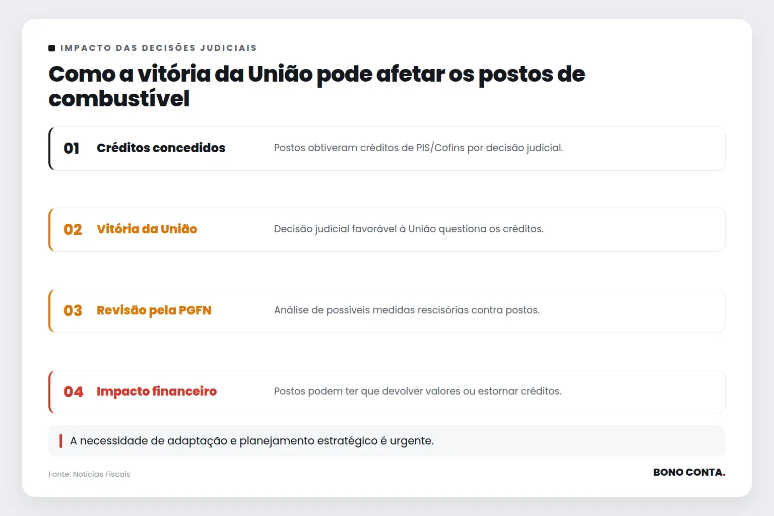 Como a vitória da União pode afetar os postos de combustível | Bono Conta