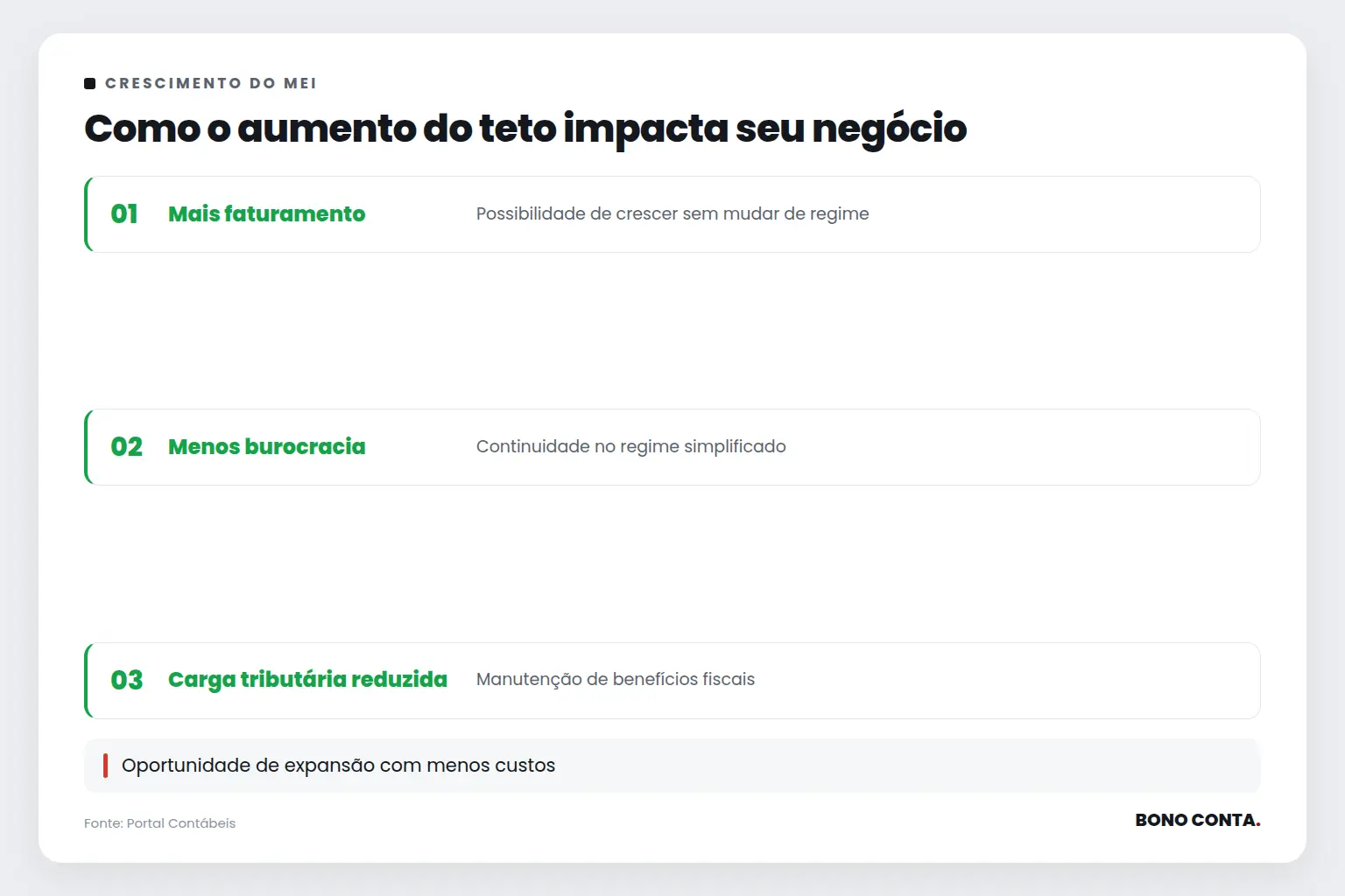 Como o aumento do teto impacta seu negócio | Bono Conta