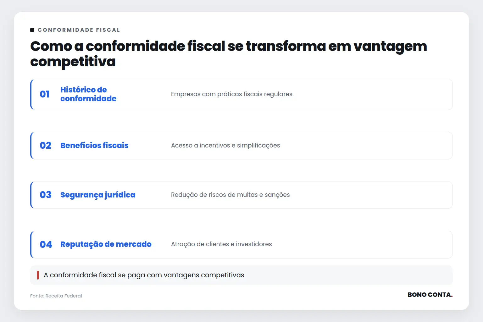 Como a conformidade fiscal se transforma em vantagem competitiva | Bono Conta