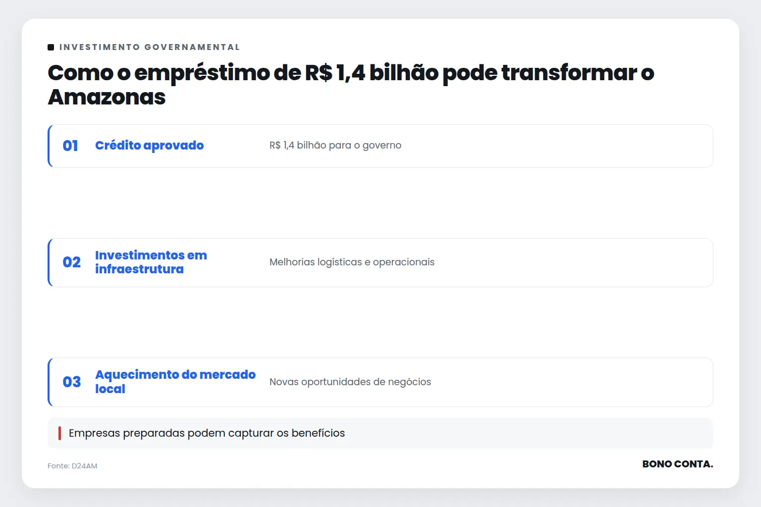 Como o empréstimo de R$ 1,4 bilhão pode transformar o Amazonas | Bono Conta