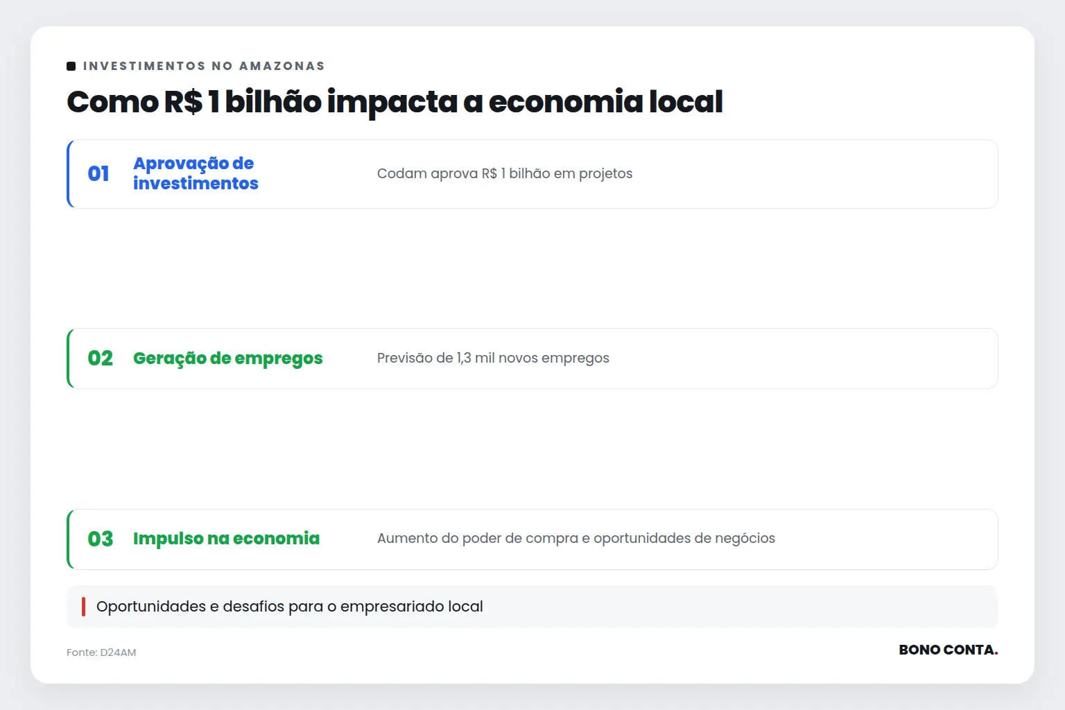 Como R$ 1 bilhão impacta a economia local | Bono Conta