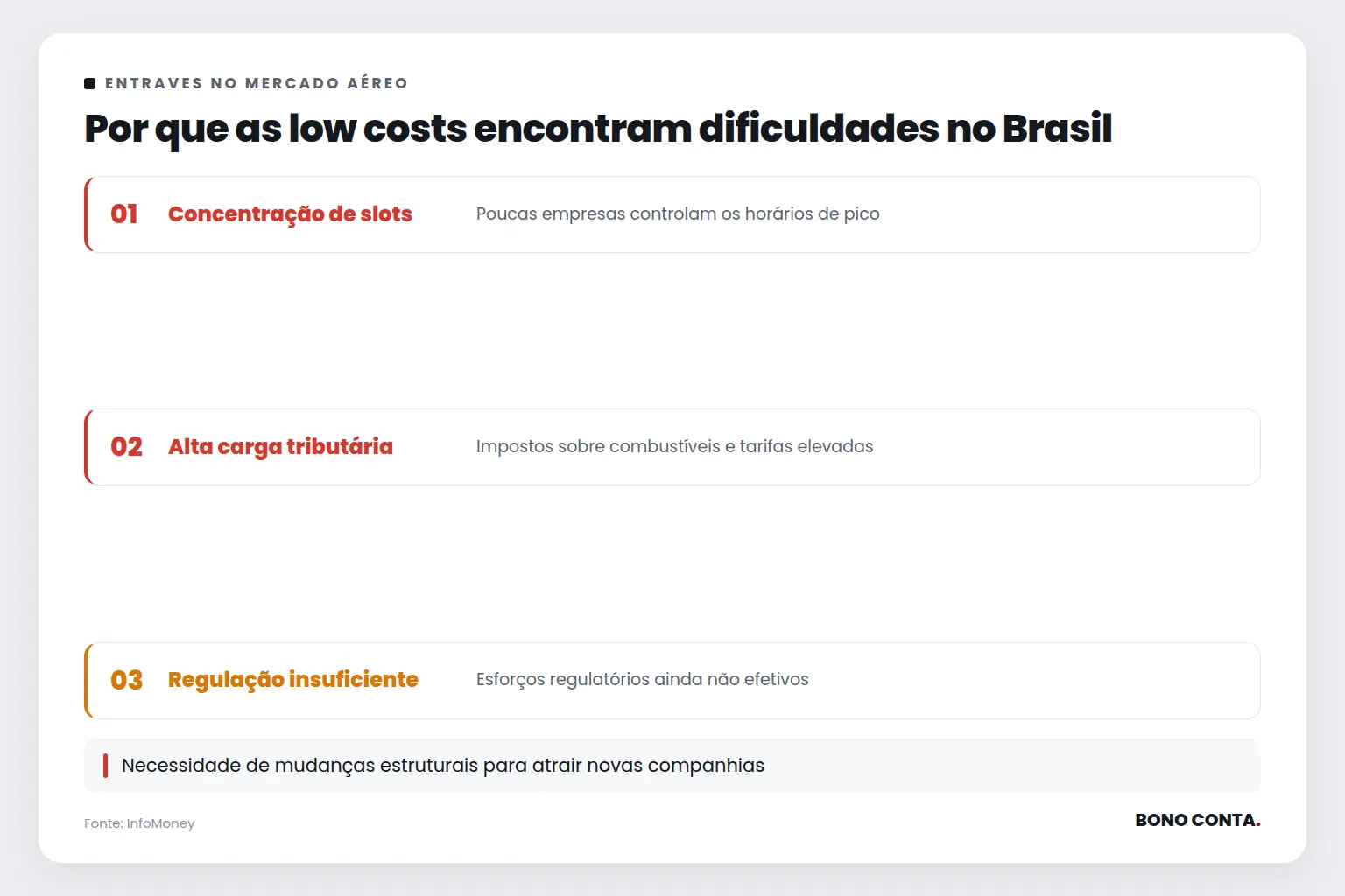 Por que as low costs encontram dificuldades no Brasil | Bono Conta