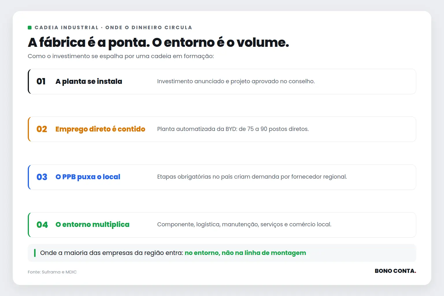 Cadeia de valor da eletromobilidade | Bono Conta