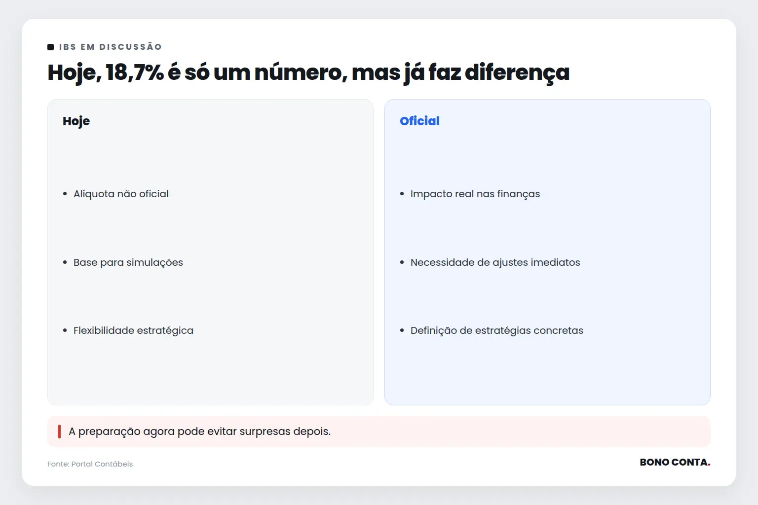 Hoje, 18,7% é só um número, mas já faz diferença | Bono Conta