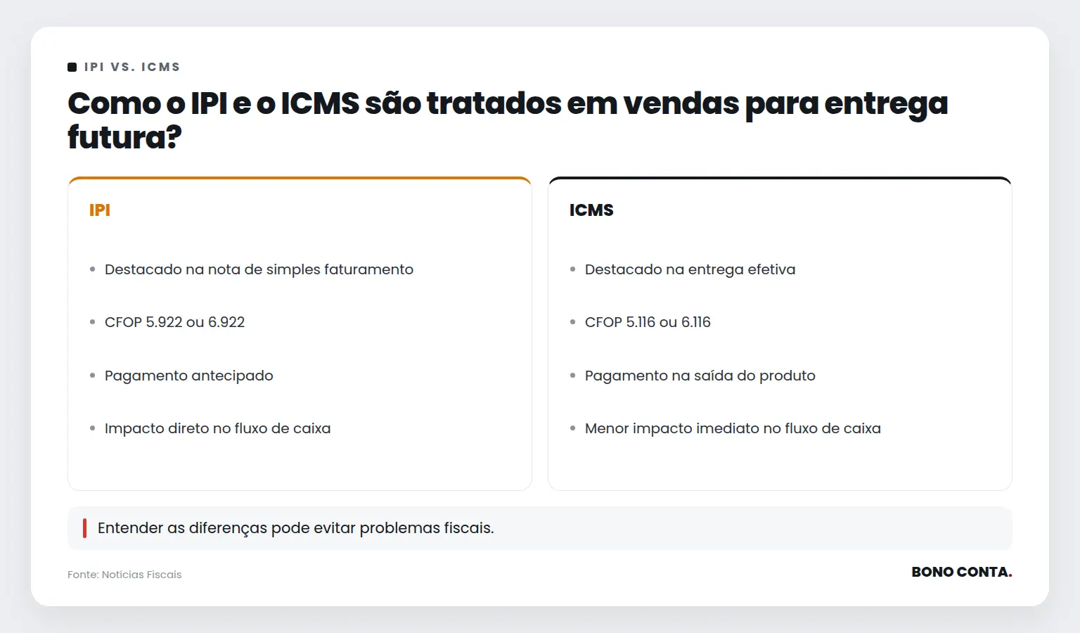 Como o IPI e o ICMS são tratados em vendas para entrega futura? | Bono Conta