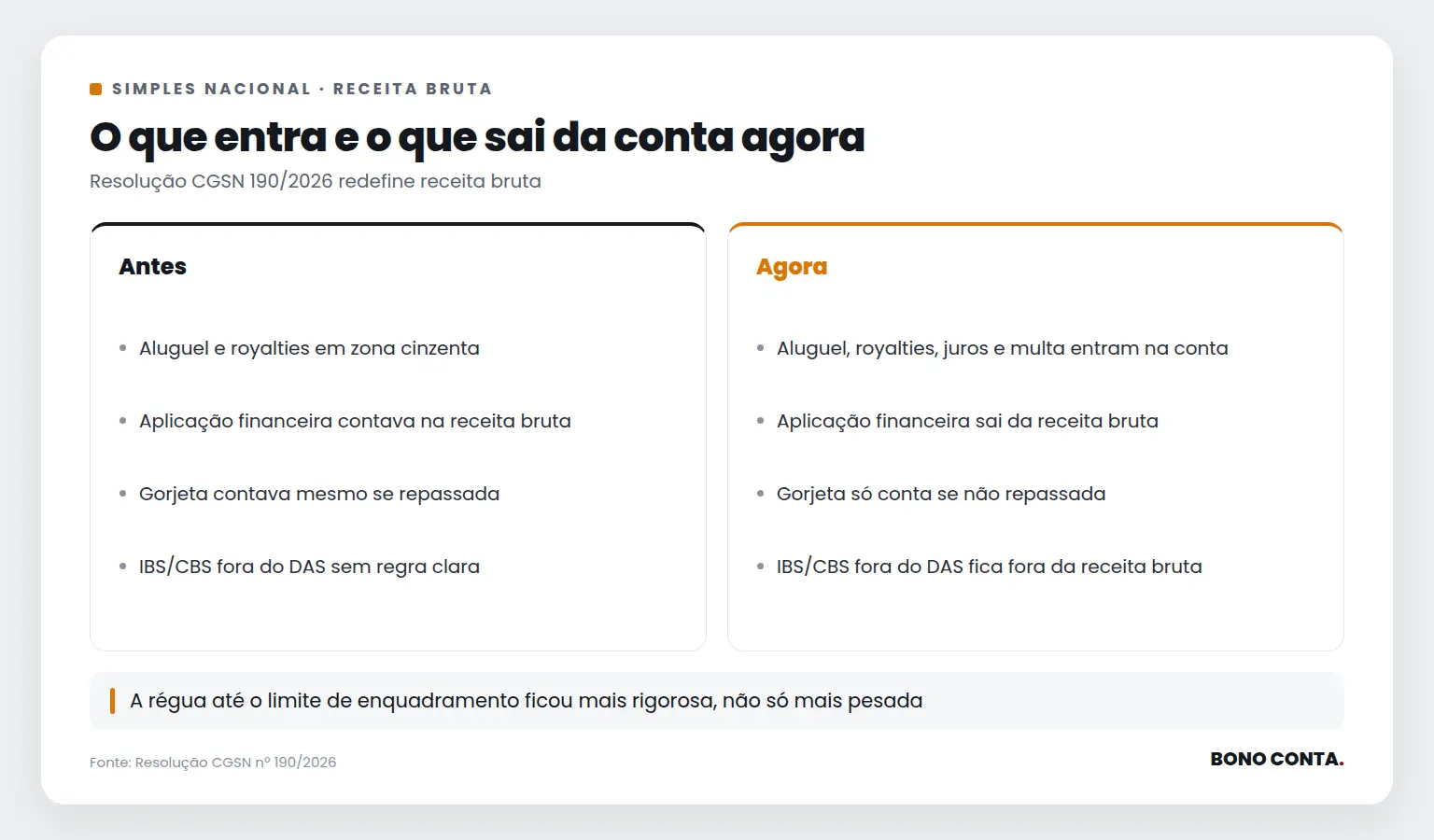 Comparativo do que entrava e do que passa a entrar na receita bruta do Simples Nacional | Bono Conta