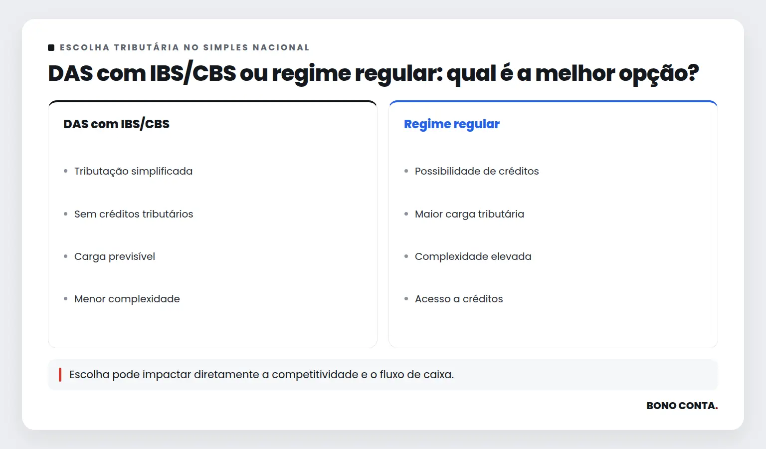 DAS com IBS/CBS ou regime regular: qual é a melhor opção? | Bono Conta
