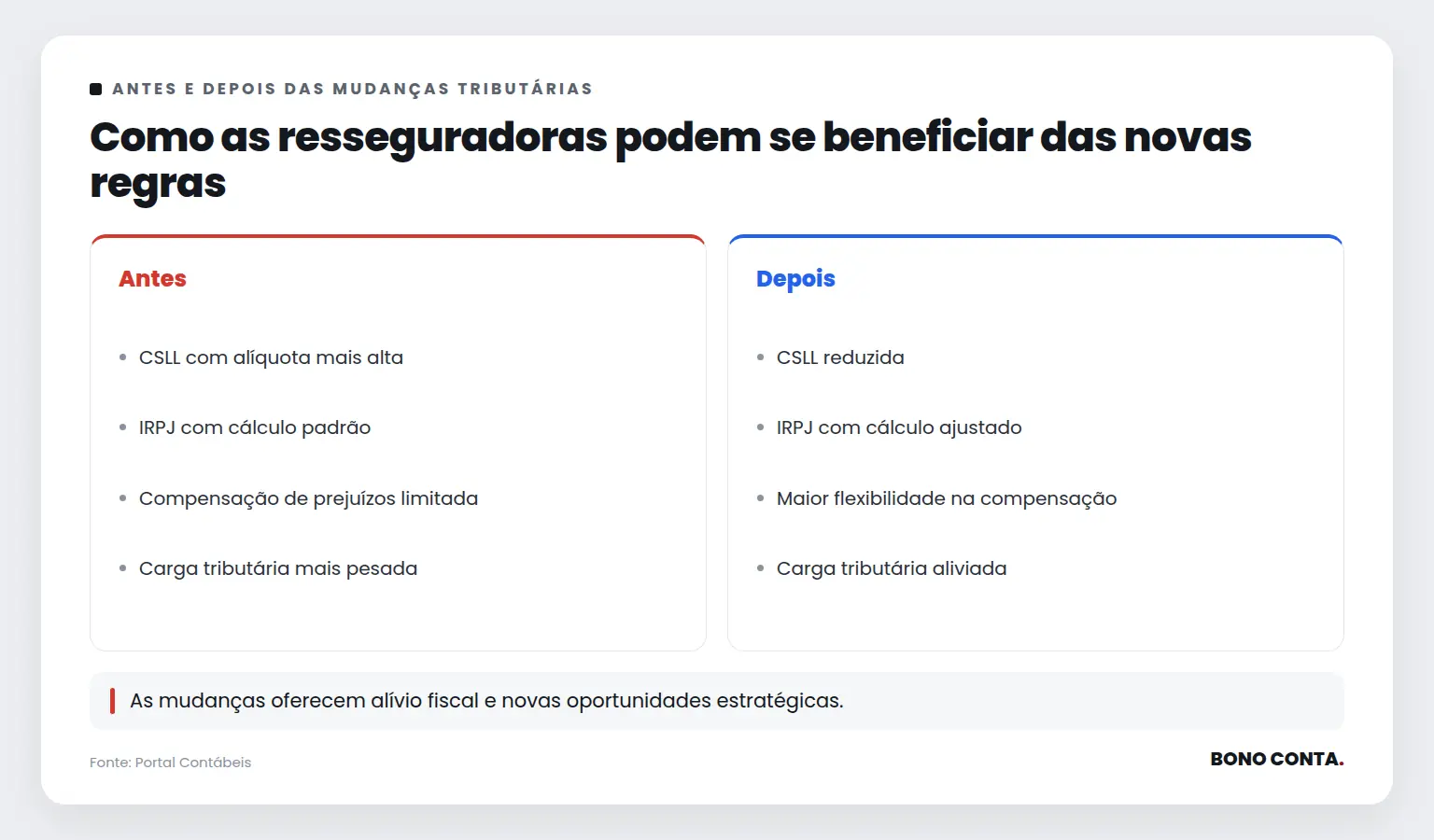 Como as resseguradoras podem se beneficiar das novas regras | Bono Conta