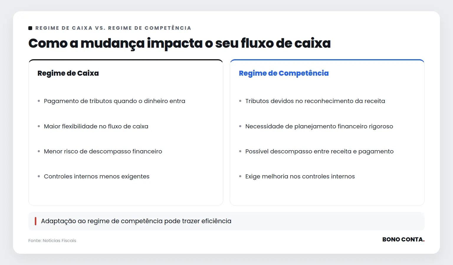 Como a mudança impacta o seu fluxo de caixa | Bono Conta