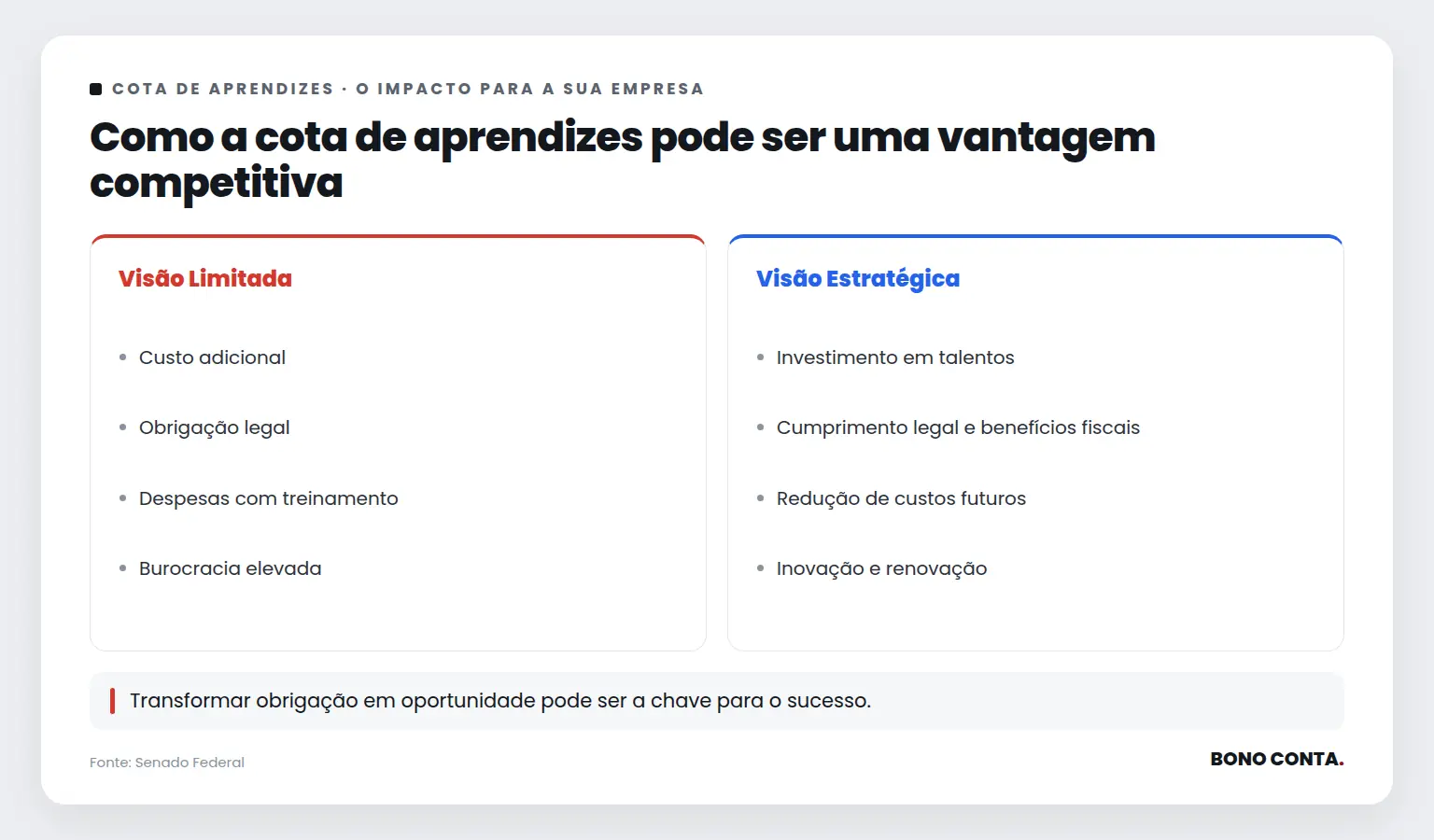 Como a cota de aprendizes pode ser uma vantagem competitiva | Bono Conta
