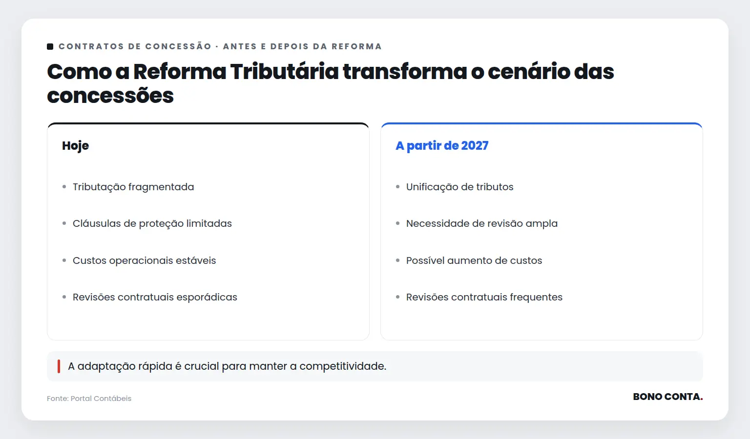 Como a Reforma Tributária transforma o cenário das concessões | Bono Conta