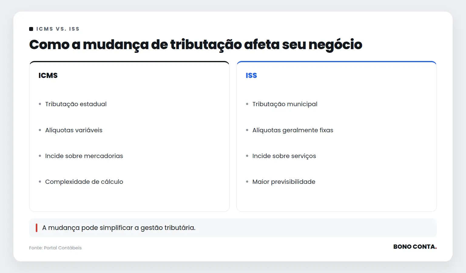 Como a mudança de tributação afeta seu negócio | Bono Conta