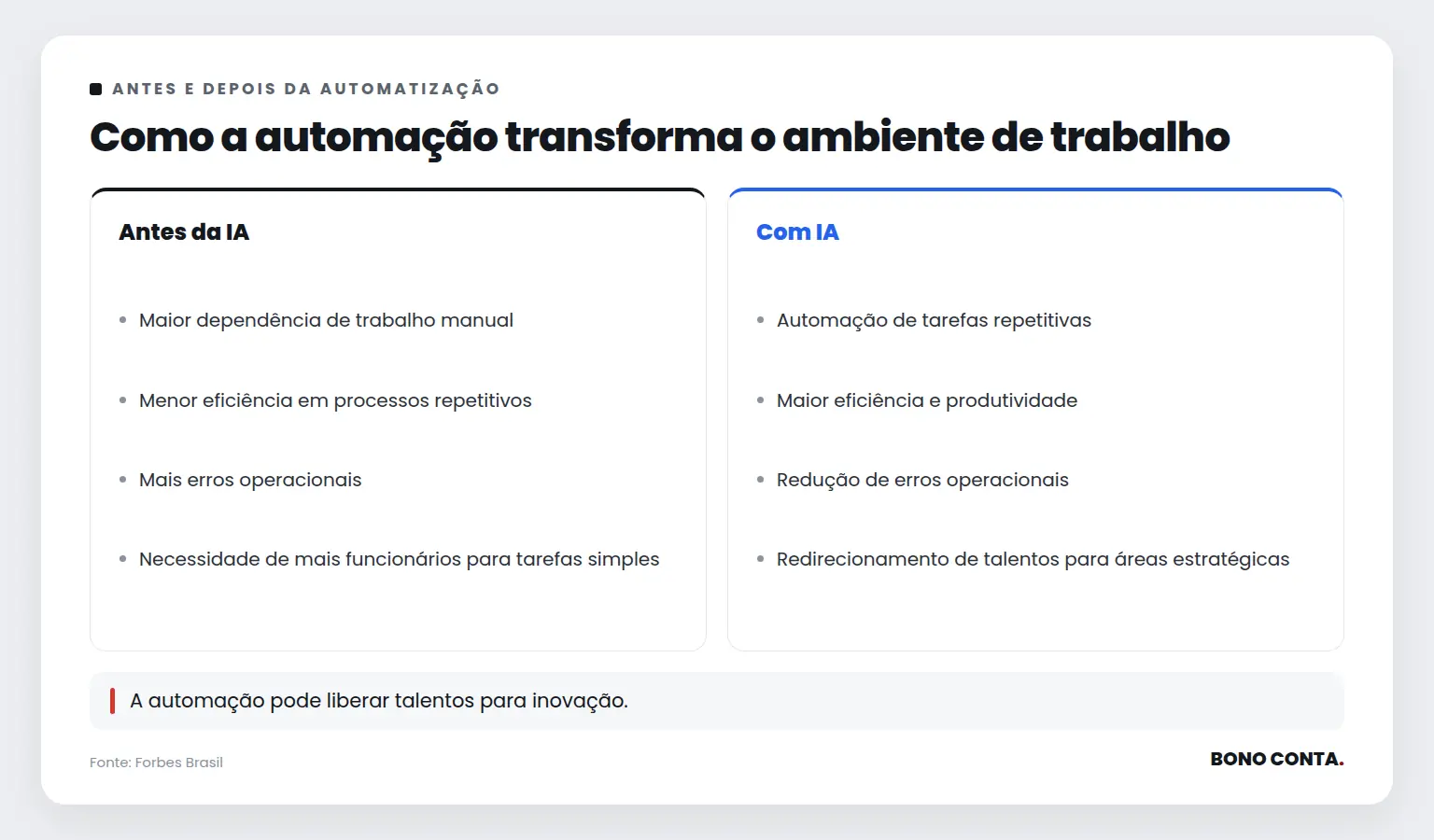 Como a automação transforma o ambiente de trabalho | Bono Conta