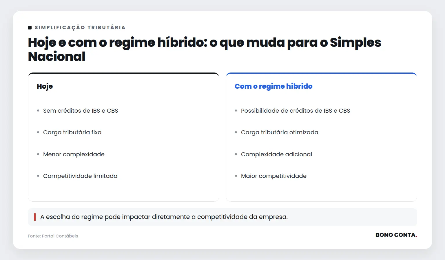 Hoje e com o regime híbrido: o que muda para o Simples Nacional | Bono Conta