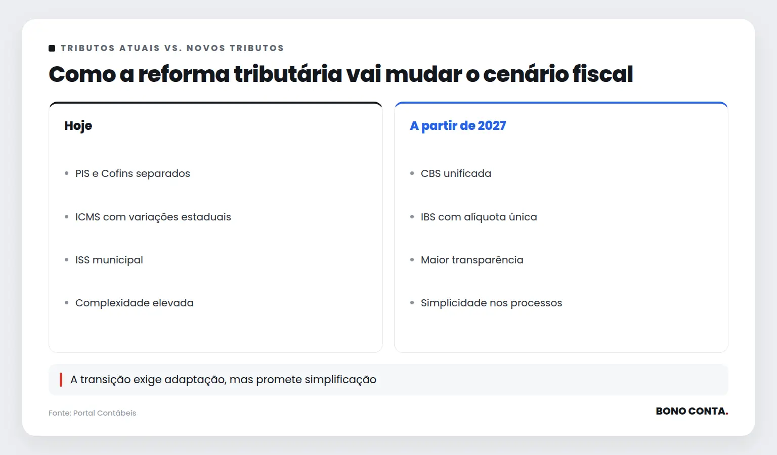 Como a reforma tributária vai mudar o cenário fiscal | Bono Conta