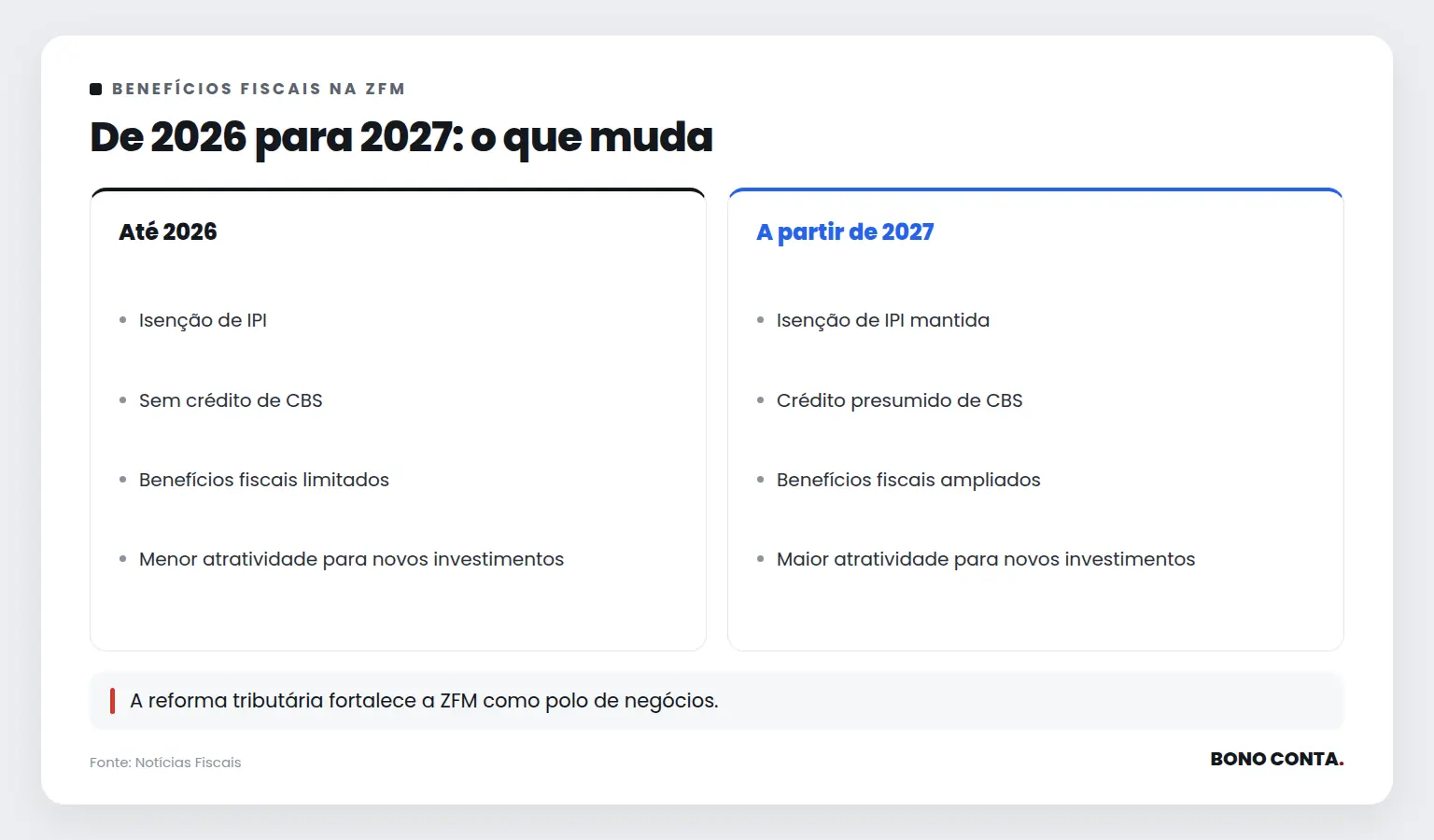 De 2026 para 2027: o que muda | Bono Conta