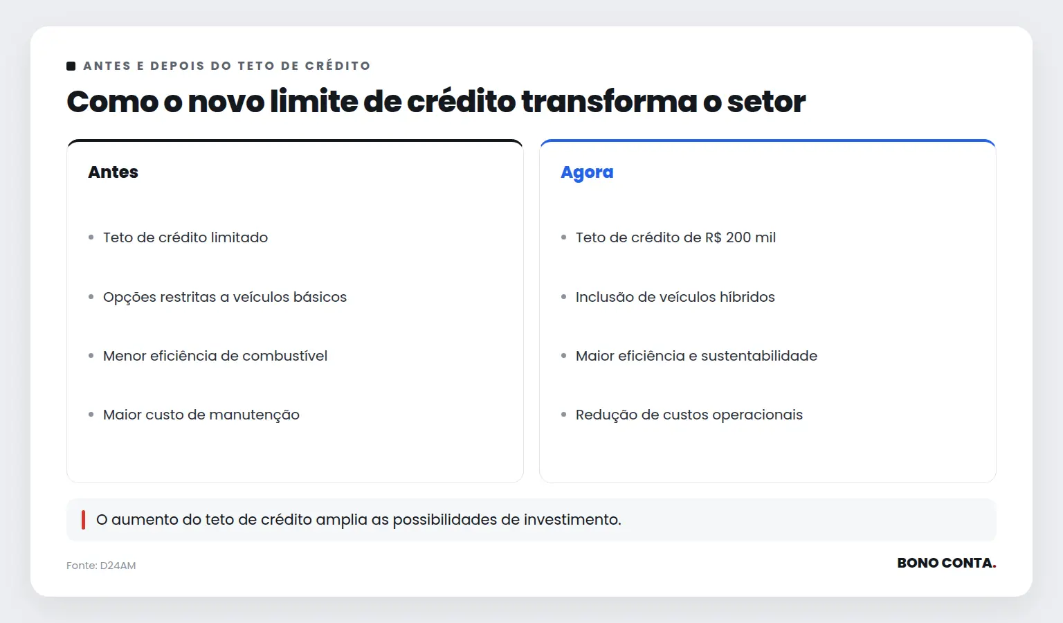 Como o novo limite de crédito transforma o setor | Bono Conta
