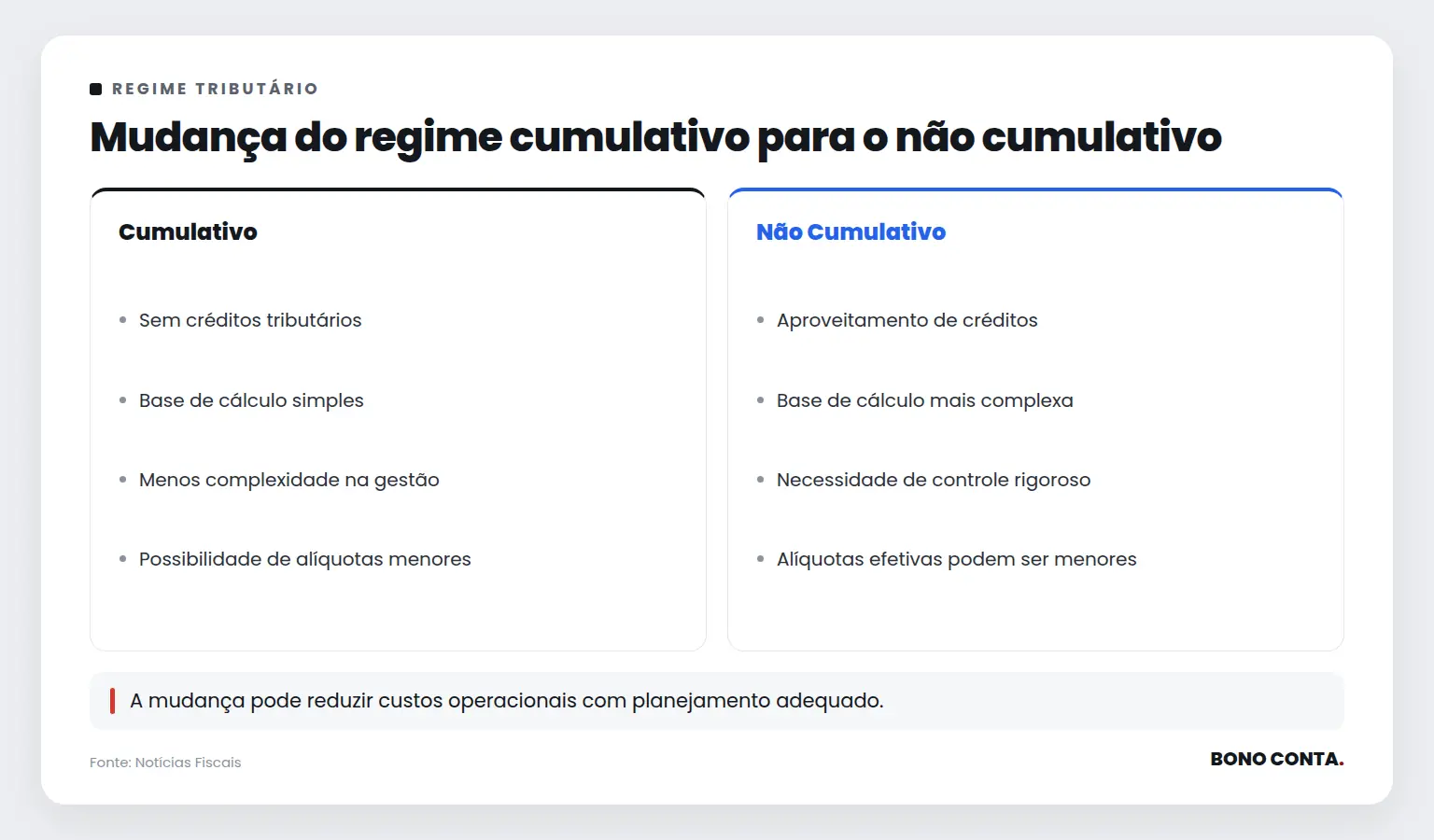 Mudança do regime cumulativo para o não cumulativo | Bono Conta