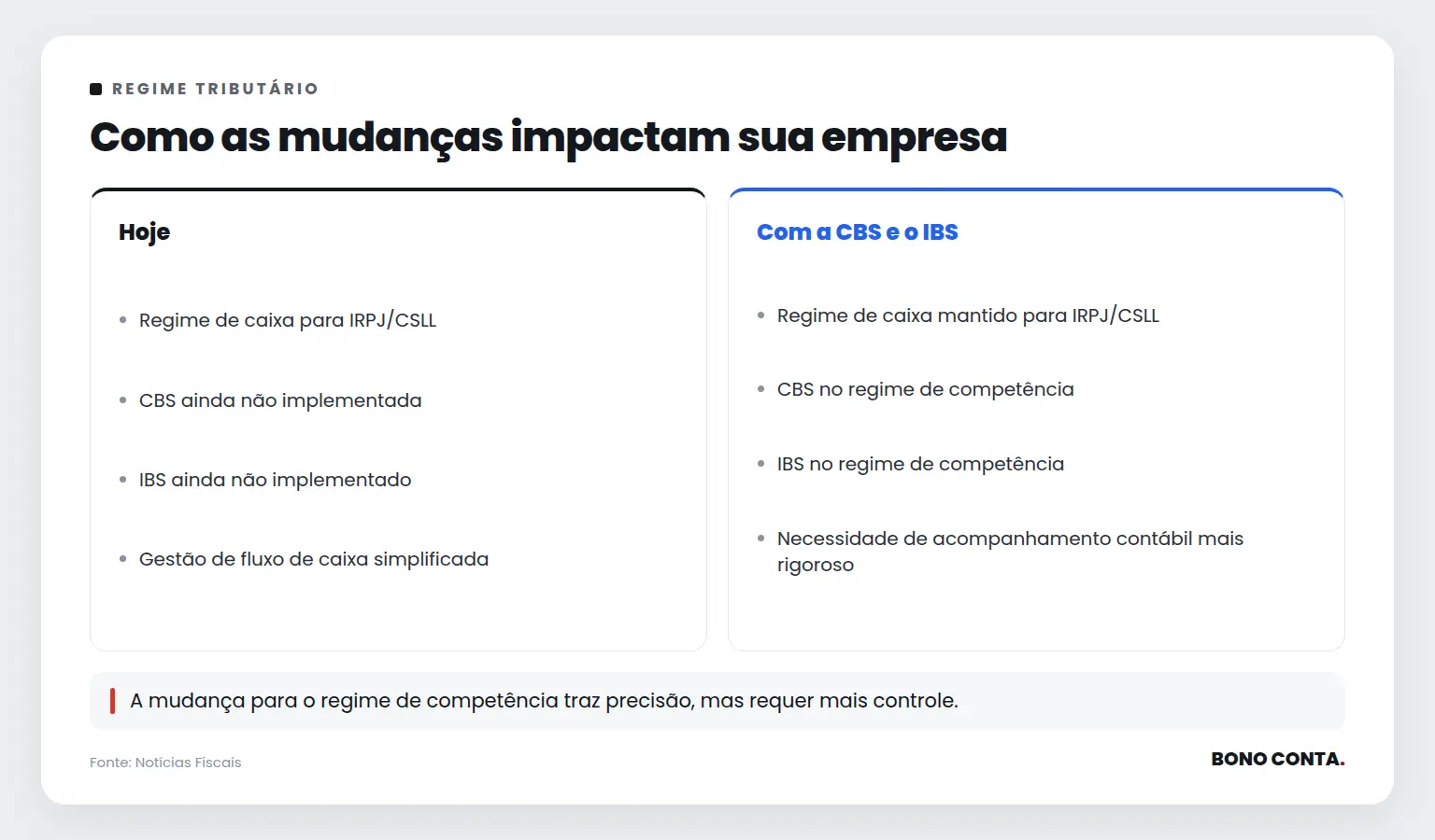Como as mudanças impactam sua empresa | Bono Conta