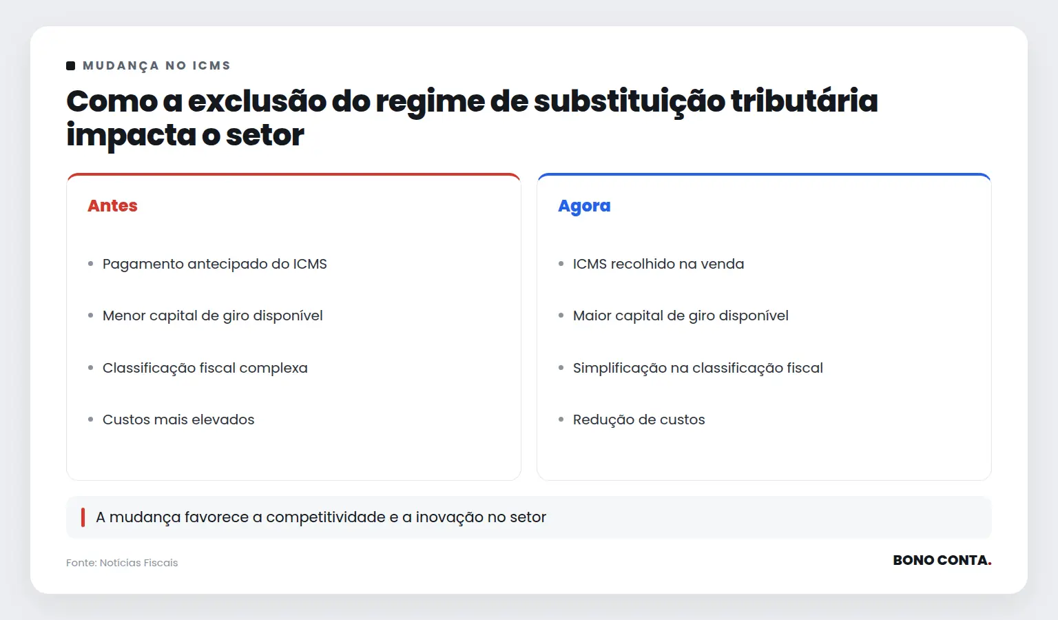 Como a exclusão do regime de substituição tributária impacta o setor | Bono Conta