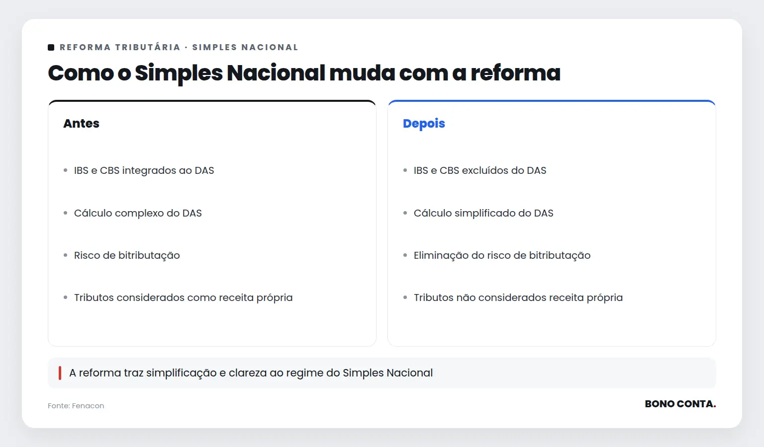 Como o Simples Nacional muda com a reforma | Bono Conta