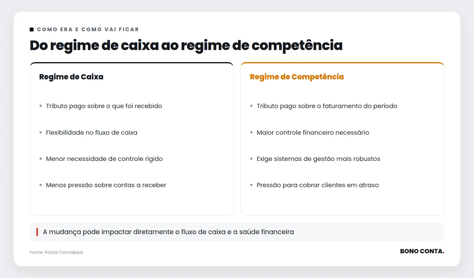 Do regime de caixa ao regime de competência | Bono Conta