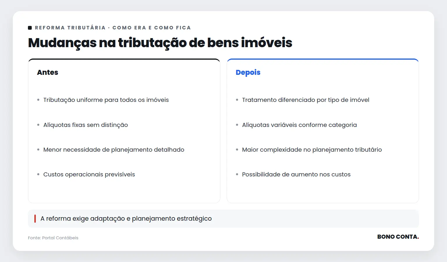 Mudanças na tributação de bens imóveis | Bono Conta