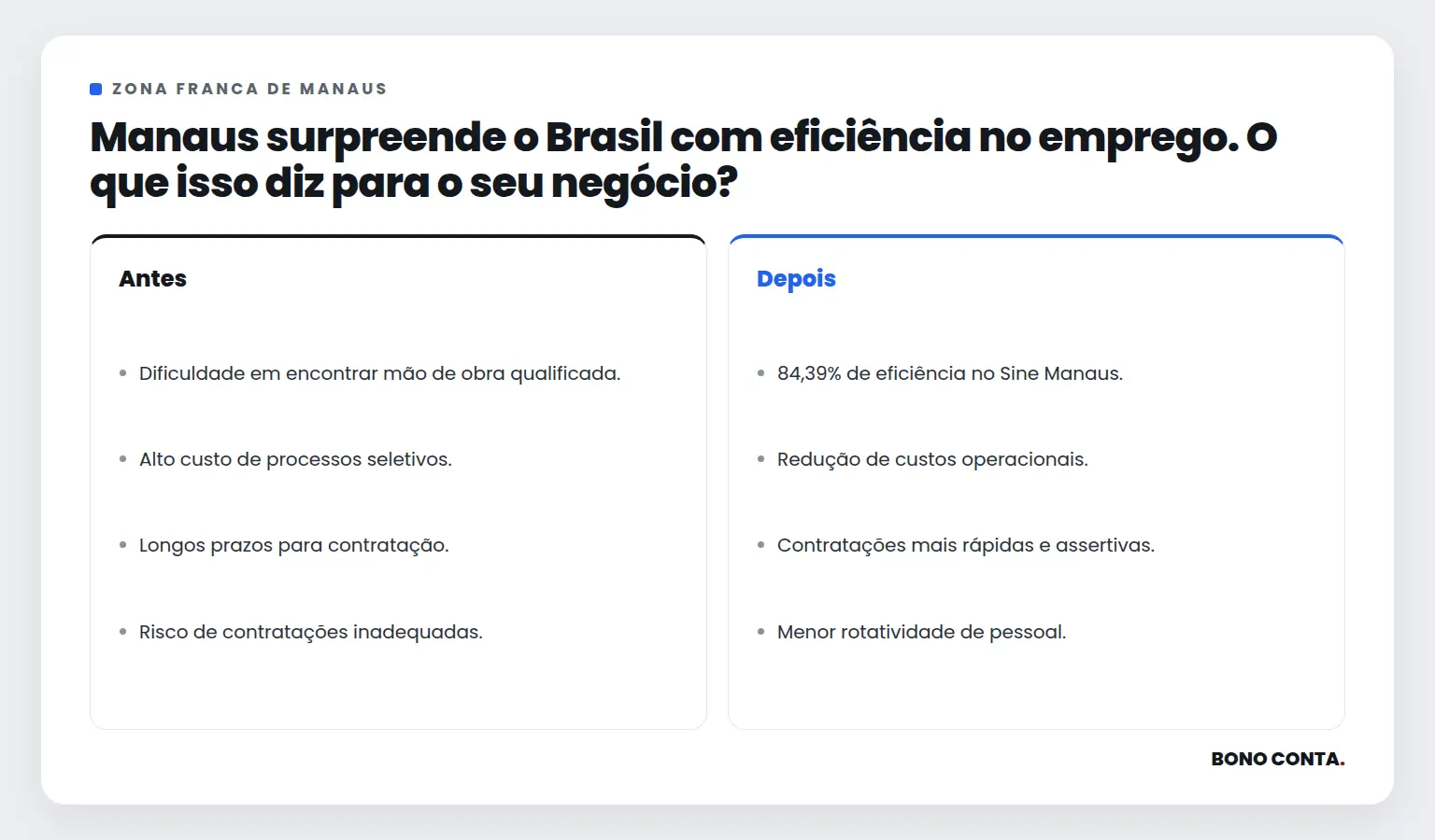 Manaus surpreende o Brasil com eficiência no emprego. O que isso diz para o seu negócio? | Bono Conta
