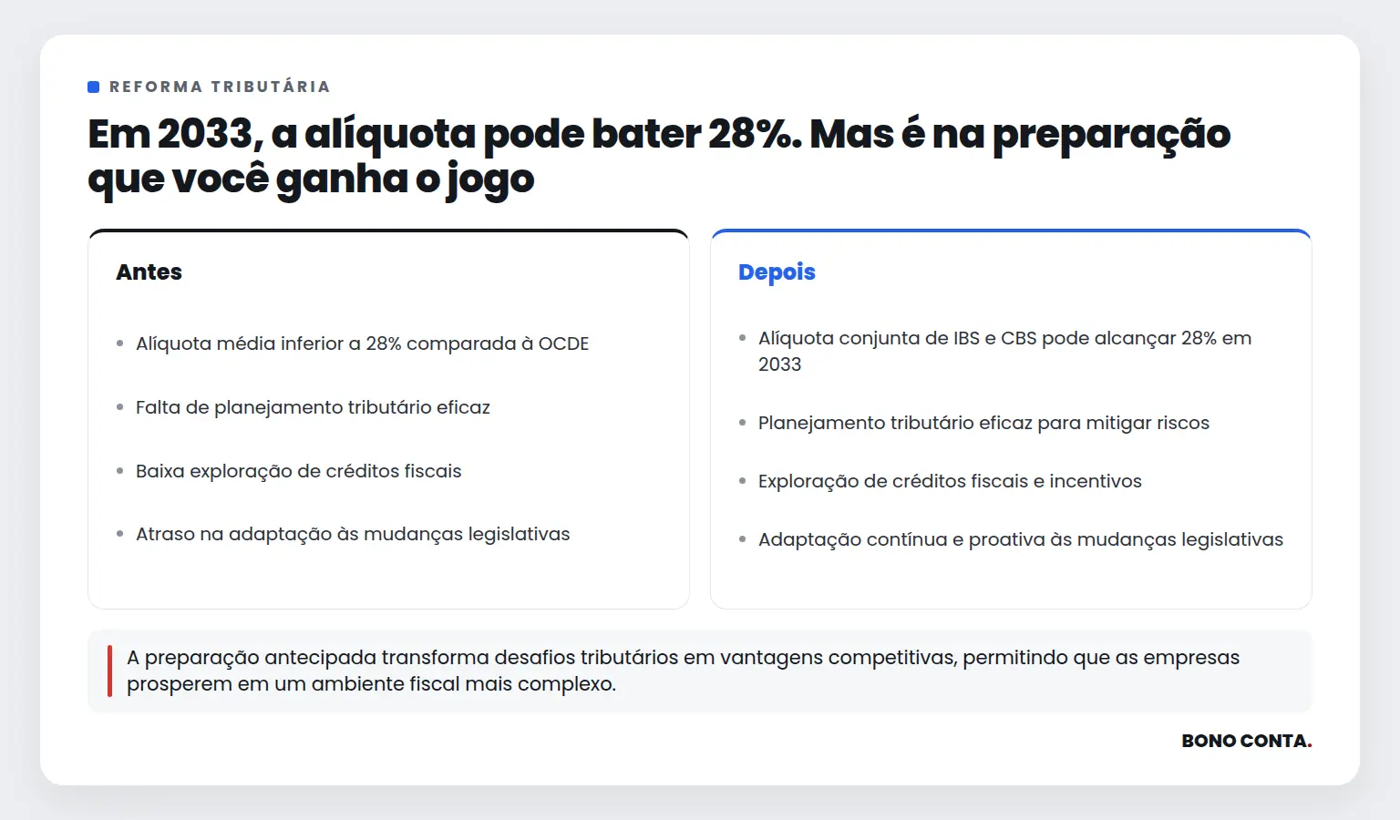 Em 2033, a alíquota pode bater 28%. Mas é na preparação que você ganha o jogo | Bono Conta