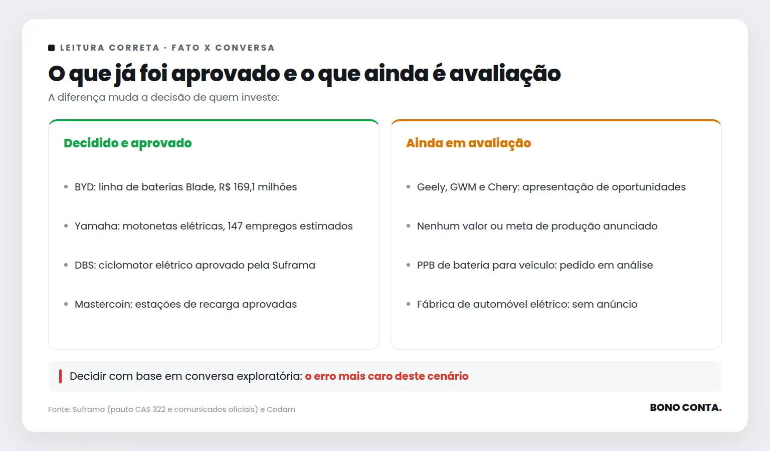 Comparativo entre projetos | Bono Conta