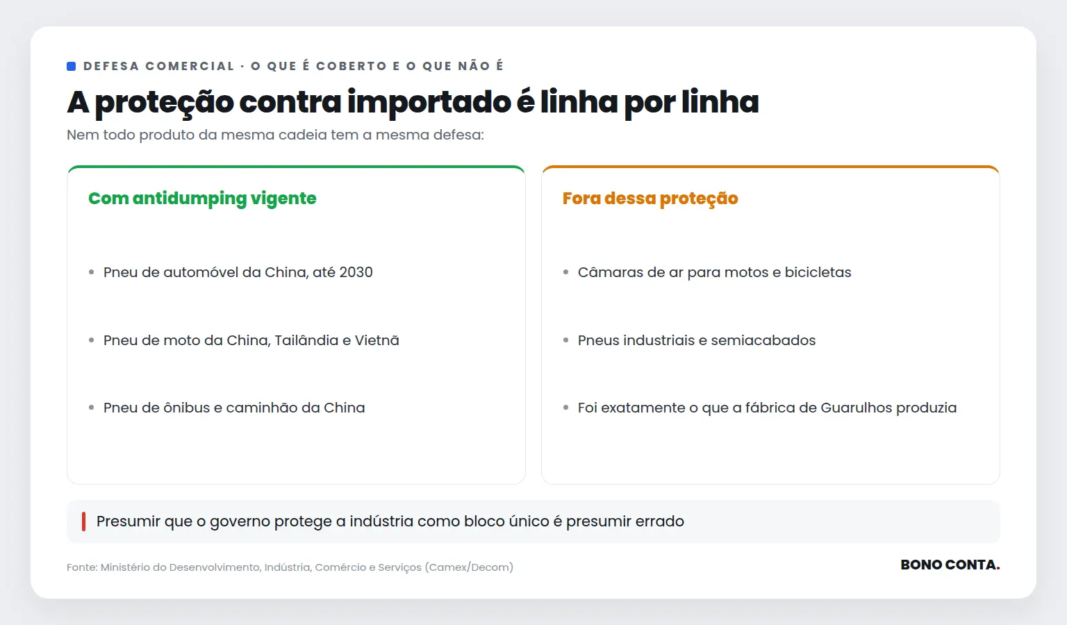 Comparativo entre produtos de pneu | Bono Conta