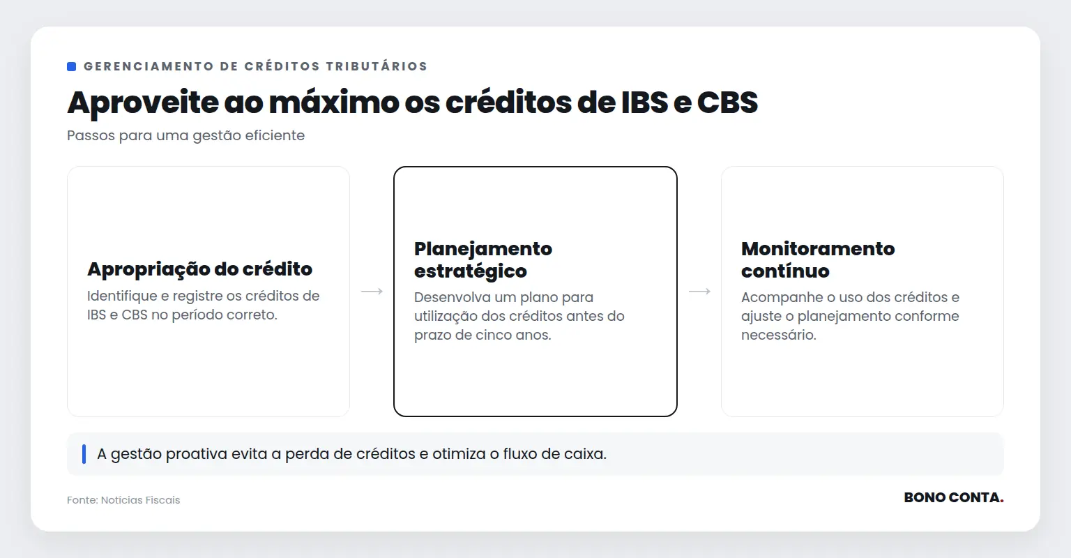 Fluxo de gerenciamento de créditos tributários de IBS e CBS | Bono Conta