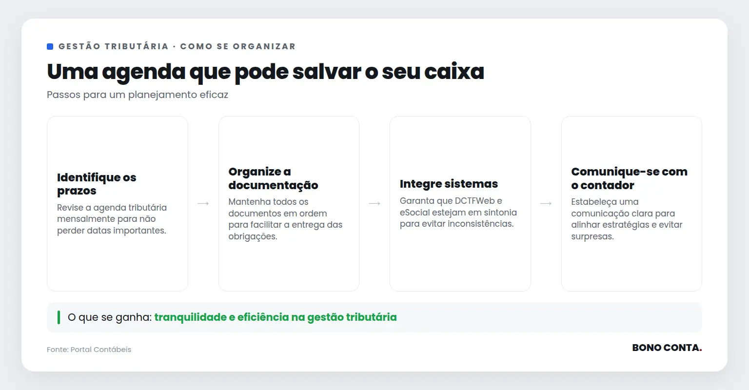 Passos para organizar a gestão tributária e evitar multas | Bono Conta